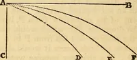 An illustration from A compendium of astronomy; containing the elements of the science, familiarly explained and illustrated, with the latest discoveries. Adapted to the use of schools and academies, and of the general reader (1850)