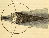 An illustration from A compendium of astronomy; containing the elements of the science, familiarly explained and illustrated, with the latest discoveries. Adapted to the use of schools and academies, and of the general reader (1850)