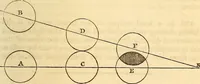 An illustration from A compendium of astronomy; containing the elements of the science, familiarly explained and illustrated, with the latest discoveries. Adapted to the use of schools and academies, and of the general reader (1850)