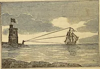 An illustration from A compendium of astronomy; containing the elements of the science, familiarly explained and illustrated, with the latest discoveries. Adapted to the use of schools and academies, and of the general reader (1850)