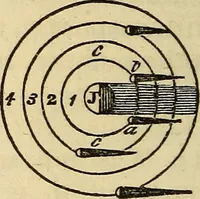 An illustration from A compendium of astronomy; containing the elements of the science, familiarly explained and illustrated, with the latest discoveries. Adapted to the use of schools and academies, and of the general reader (1850)