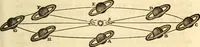 An illustration from A compendium of astronomy; containing the elements of the science, familiarly explained and illustrated, with the latest discoveries. Adapted to the use of schools and academies, and of the general reader (1850)