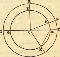 An illustration from A compendium of astronomy; containing the elements of the science, familiarly explained and illustrated, with the latest discoveries. Adapted to the use of schools and academies, and of the general reader (1850)