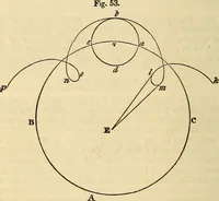 An illustration from A compendium of astronomy; containing the elements of the science, familiarly explained and illustrated, with the latest discoveries. Adapted to the use of schools and academies, and of the general reader (1850)