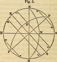An illustration from A compendium of astronomy; containing the elements of the science, familiarly explained and illustrated, with the latest discoveries. Adapted to the use of schools and academies, and of the general reader (1850)