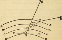An illustration from A compendium of astronomy; containing the elements of the science, familiarly explained and illustrated, with the latest discoveries. Adapted to the use of schools and academies, and of the general reader (1850)