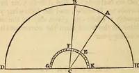 An illustration from A compendium of astronomy; containing the elements of the science, familiarly explained and illustrated, with the latest discoveries. Adapted to the use of schools and academies, and of the general reader (1850)