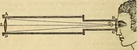 An illustration from A compendium of astronomy; containing the elements of the science, familiarly explained and illustrated, with the latest discoveries. Adapted to the use of schools and academies, and of the general reader (1850)