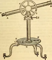 An illustration from A compendium of astronomy; containing the elements of the science, familiarly explained and illustrated, with the latest discoveries. Adapted to the use of schools and academies, and of the general reader (1850)