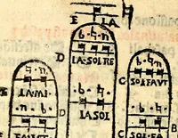Picture 3 of 58 from Compendiu musices confectu ad faciliore instructione cantum chorale discentiu: necnõ ad introductione huius libelli: qui Cãtorinus intitulatur: omnibus diuino cultui deditis p[er]putilis necessarius: vt in tabula hic immediate sequeti latius apparet (1513), leaf 11