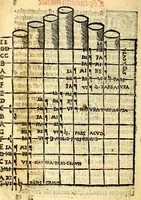 Picture 6 of 58 from Compendiu musices confectu ad faciliore instructione cantum chorale discentiu: necnõ ad introductione huius libelli: qui Cãtorinus intitulatur: omnibus diuino cultui deditis p[er]putilis necessarius: vt in tabula hic immediate sequeti latius apparet (1513), leaf 13