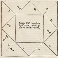 An illustration from Compilatio Leupoldi ducatus Austrie filij de astrorum scientia : decem continens tractatus