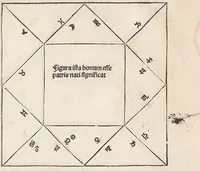An illustration from Compilatio Leupoldi ducatus Austrie filij de astrorum scientia : decem continens tractatus