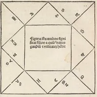 Picture 19 of 28 from Compilatio Leupoldi ducatus Austrie filij de astrorum scientia : decem continens tractatus, leaf 131