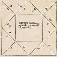 An illustration from Compilatio Leupoldi ducatus Austrie filij de astrorum scientia : decem continens tractatus