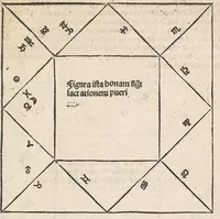 An illustration from Compilatio Leupoldi ducatus Austrie filij de astrorum scientia : decem continens tractatus