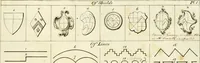 An illustration from A complete body of heraldry : containing, an historical enquiry into the origin of armories, and the rise and progress of heraldry, considered as a science ... (1780)