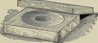 An illustration from Complete catalog and price list (1900)