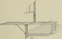 An illustration from Complete catalog and price list (1900)