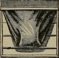 An illustration from A complete dictionary of dry goods and history of silk, linen, wool and other fibrous substances (1892)
