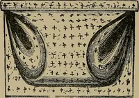 An illustration from A complete dictionary of dry goods and history of silk, linen, wool and other fibrous substances (1892)