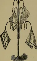 An illustration from A complete dictionary of dry goods and history of silk, linen, wool and other fibrous substances (1892)