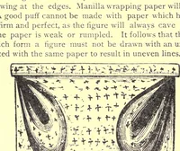 Picture 4 of 5 from A complete dictionary of dry goods and history of silk, cotton, linen, wool and other fibrous substances, including a full explanation of the modern processes of spinning, dyeing and weaving, with an appendix containing a treatise on window trimming, German words and phrases, with their English pronunciation and signification, together with various useful tables (1892), leaf 502