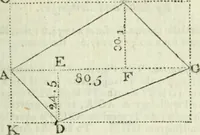 An illustration from The complete measurer; or, The whole art of measuring .. (1789)