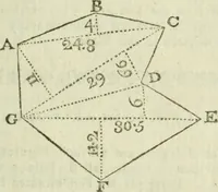 An illustration from The complete measurer; or, The whole art of measuring .. (1789)