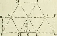 An illustration from The complete measurer; or, The whole art of measuring .. (1789)