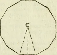 An illustration from The complete measurer; or, The whole art of measuring .. (1789)