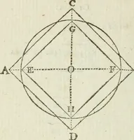 An illustration from The complete measurer; or, The whole art of measuring .. (1789)