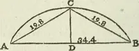 An illustration from The complete measurer; or, The whole art of measuring .. (1789)
