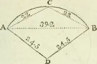 An illustration from The complete measurer; or, The whole art of measuring .. (1789)