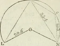 An illustration from The complete measurer; or, The whole art of measuring .. (1789)