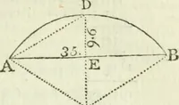 An illustration from The complete measurer; or, The whole art of measuring .. (1789)