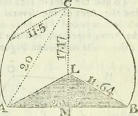 An illustration from The complete measurer; or, The whole art of measuring .. (1789)