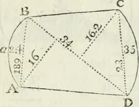 An illustration from The complete measurer; or, The whole art of measuring .. (1789)