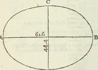 An illustration from The complete measurer; or, The whole art of measuring .. (1789)