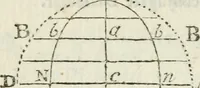 An illustration from The complete measurer; or, The whole art of measuring .. (1789)
