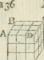 An illustration from The complete measurer; or, The whole art of measuring .. (1789)