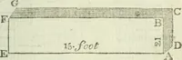 An illustration from The complete measurer; or, The whole art of measuring .. (1789)