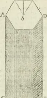 An illustration from The complete measurer; or, The whole art of measuring .. (1789)