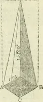An illustration from The complete measurer; or, The whole art of measuring .. (1789)