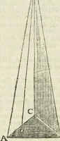 An illustration from The complete measurer; or, The whole art of measuring .. (1789)