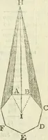 An illustration from The complete measurer; or, The whole art of measuring .. (1789)