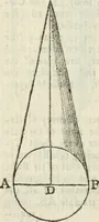An illustration from The complete measurer; or, The whole art of measuring .. (1789)