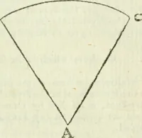 An illustration from The complete measurer; or, The whole art of measuring .. (1789)