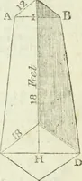 An illustration from The complete measurer; or, The whole art of measuring .. (1789)