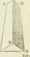 An illustration from The complete measurer; or, The whole art of measuring .. (1789)